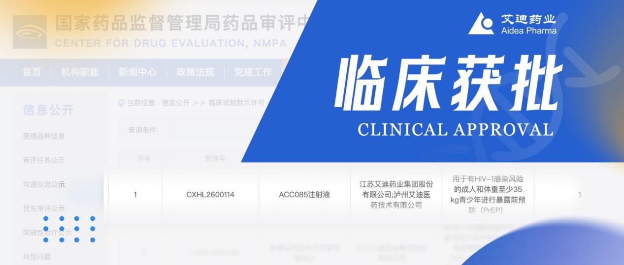 艾迪药业ACC085注射液获批临床！ 有望填补国产长效HIV暴露前预防领域空白