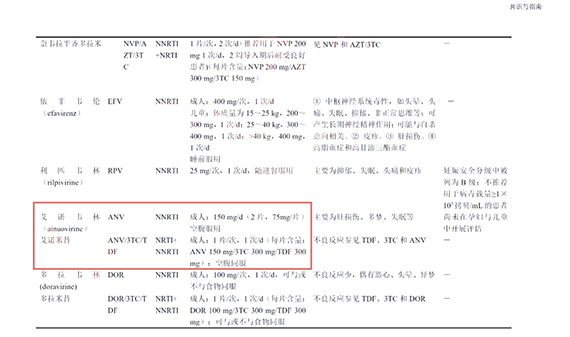 公司两款抗艾创新药入选中国艾滋病诊疗指南（2024版）