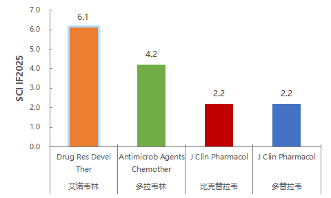 HIV合并真菌感染？艾诺韦林联用方案获循证支持