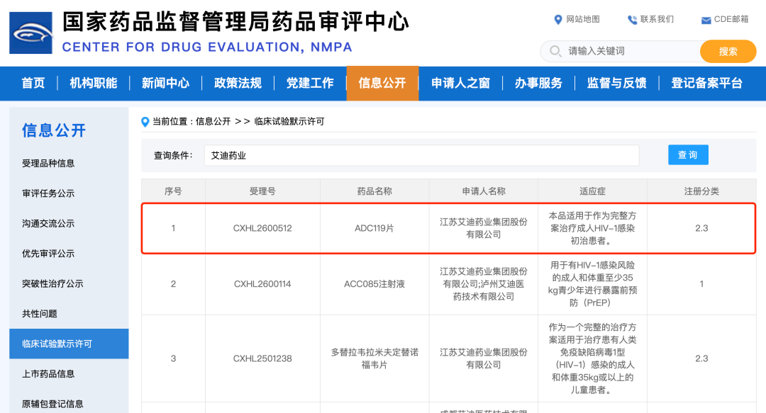 喜讯|艾迪药业2.3类抗HIV改良型新药ADC119片获批临床